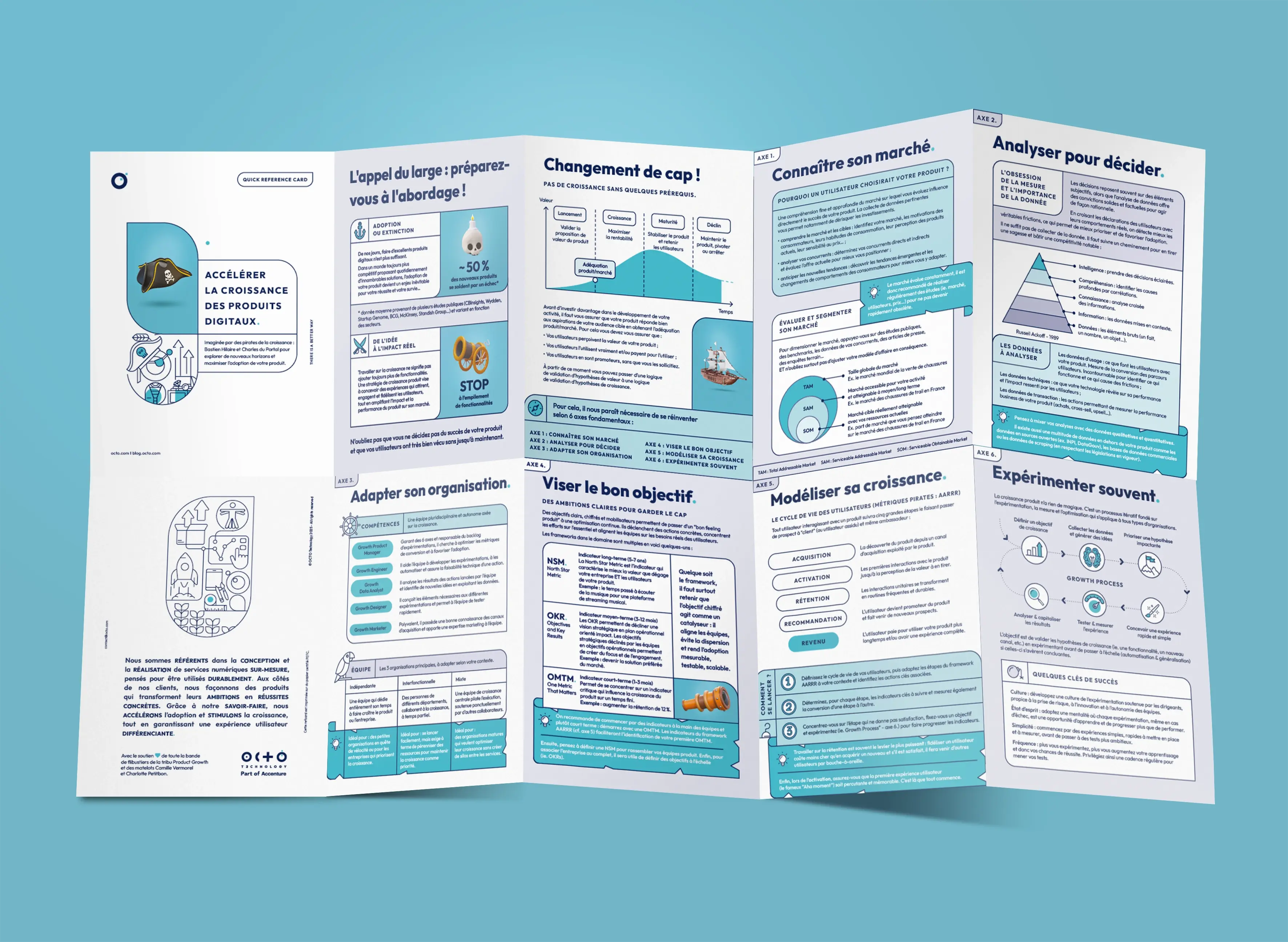 Refcard_Adoption_Produit_ouvert